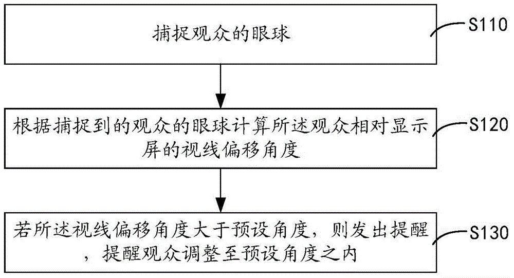 Television watching protecting method, device and set top box