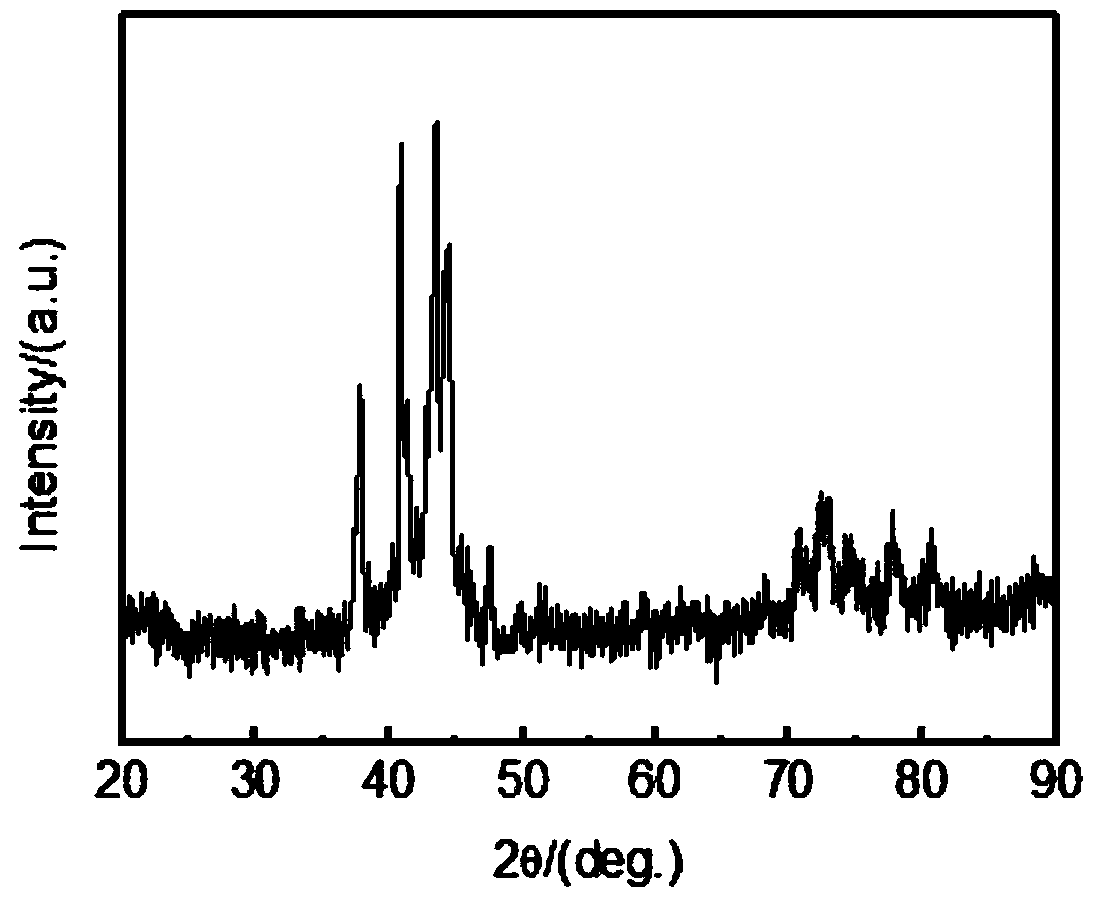 Preparation method of corrosion-resistant and wear-resistant molybdenum-based amorphous coating for boiler tube bundle