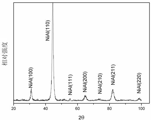 Preparation method of ultrafine grained Ni-Al alloy