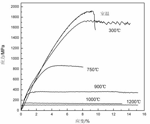 Preparation method of ultrafine grained Ni-Al alloy