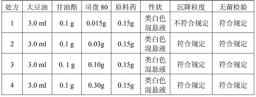 Cefquinome-sulfate breast injection agent for dry period of dairy cows and preparation method thereof