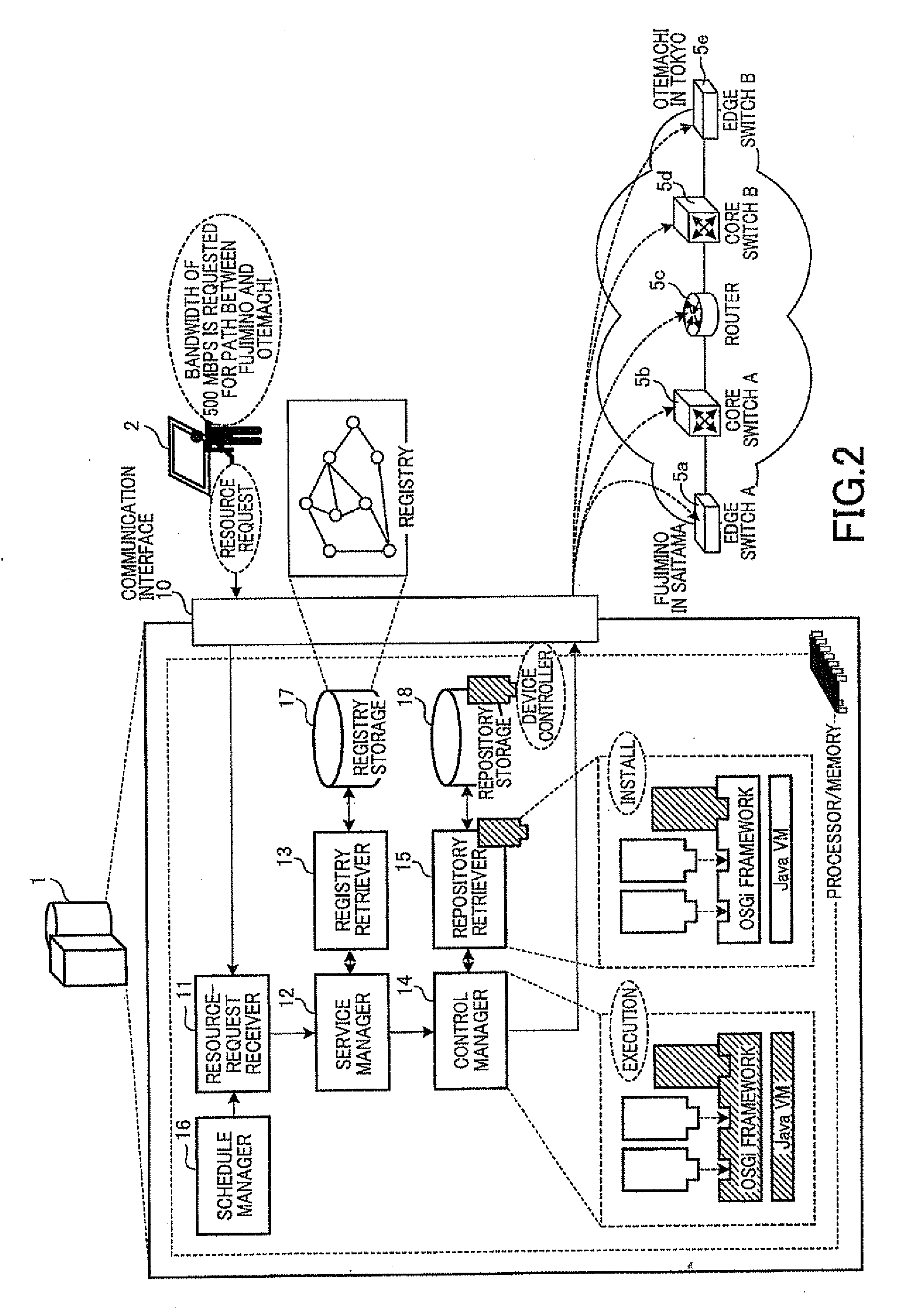 Apparatus and method for controlling devices in requested resource via network