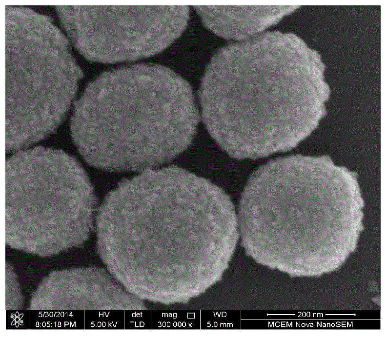 ZnO@ZIF-8 core-shell structure microsphere and preparation method thereof