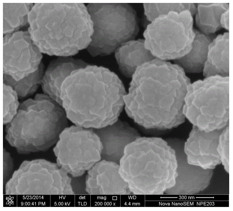 ZnO@ZIF-8 core-shell structure microsphere and preparation method thereof