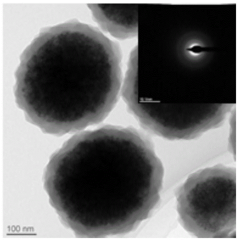 ZnO@ZIF-8 core-shell structure microsphere and preparation method thereof