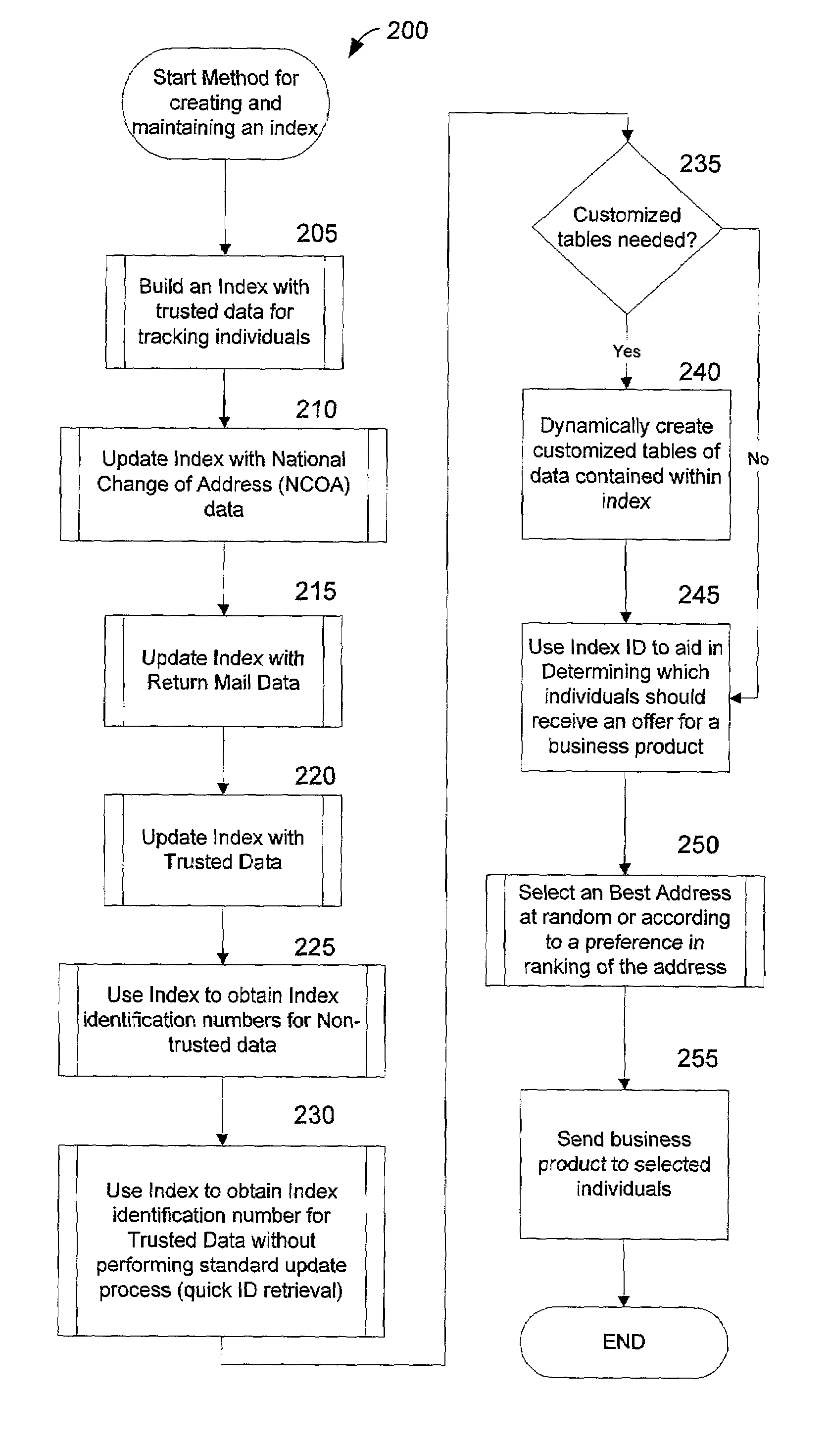 Method and system for creating and maintaining an index for tracking files relating to people