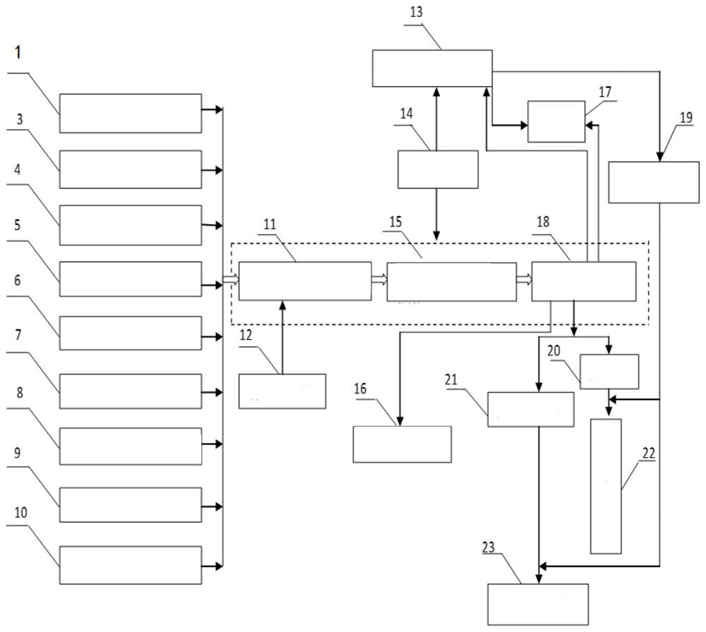 Engineering vehicle fatigue driving intervention system