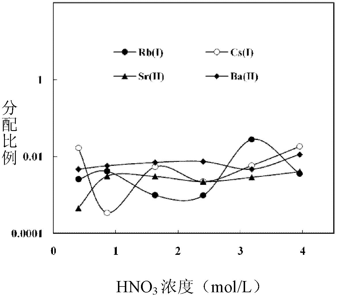 Method for extracting and separating element palladium from high-level waste