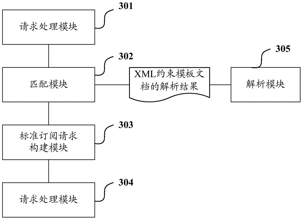 Message broker server and information publishing and subscription method and system