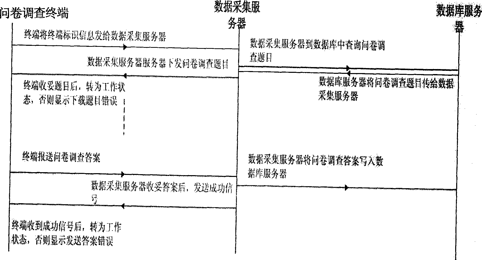 Information investigating system and investigating method