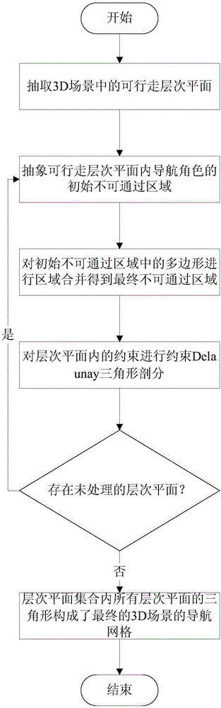 Method for representing navigation grid map for 3D scene