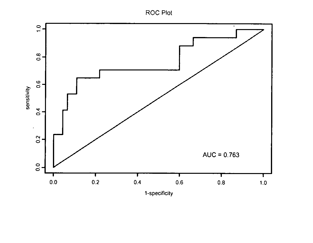 Molecular assay to predict recurrence of Duke's B colon cancer