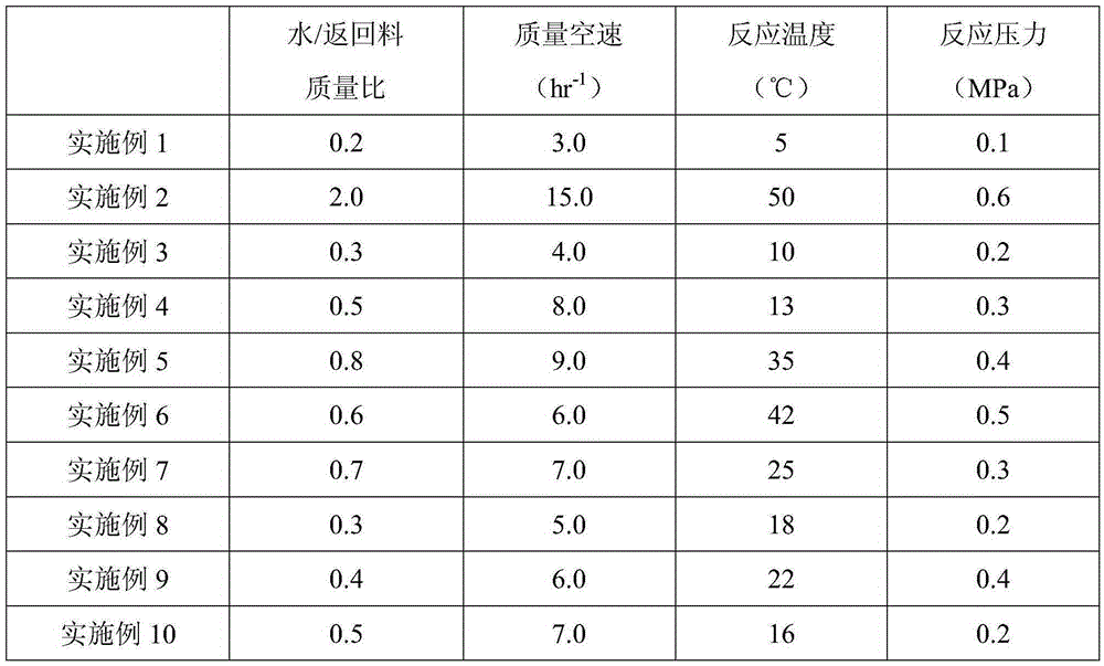 Dicyclopentadiene decolorizing method