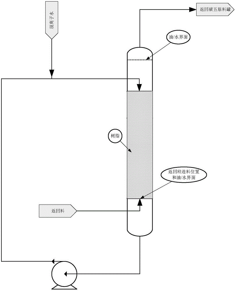 Dicyclopentadiene decolorizing method