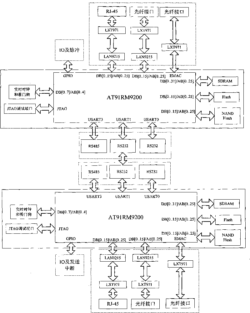 Simulation test platform of process layer of digitalization transformer substation