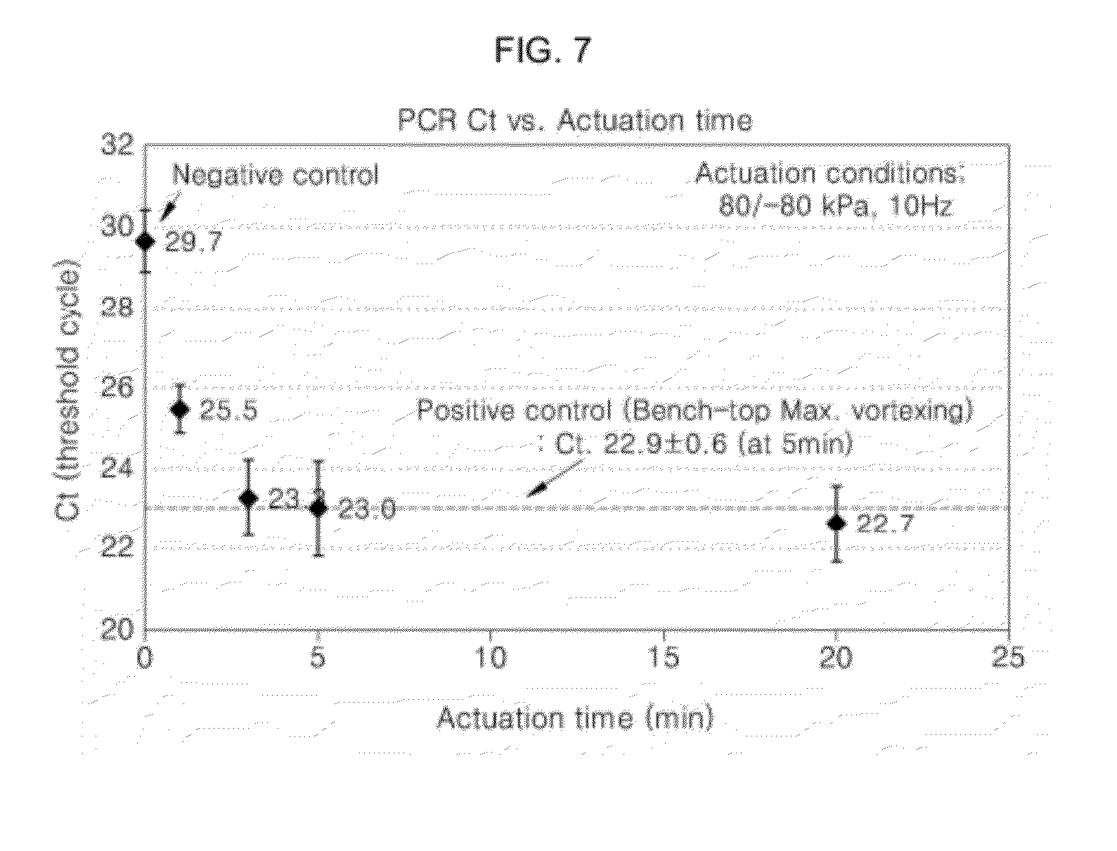 Micro-device and methods for disrupting cells