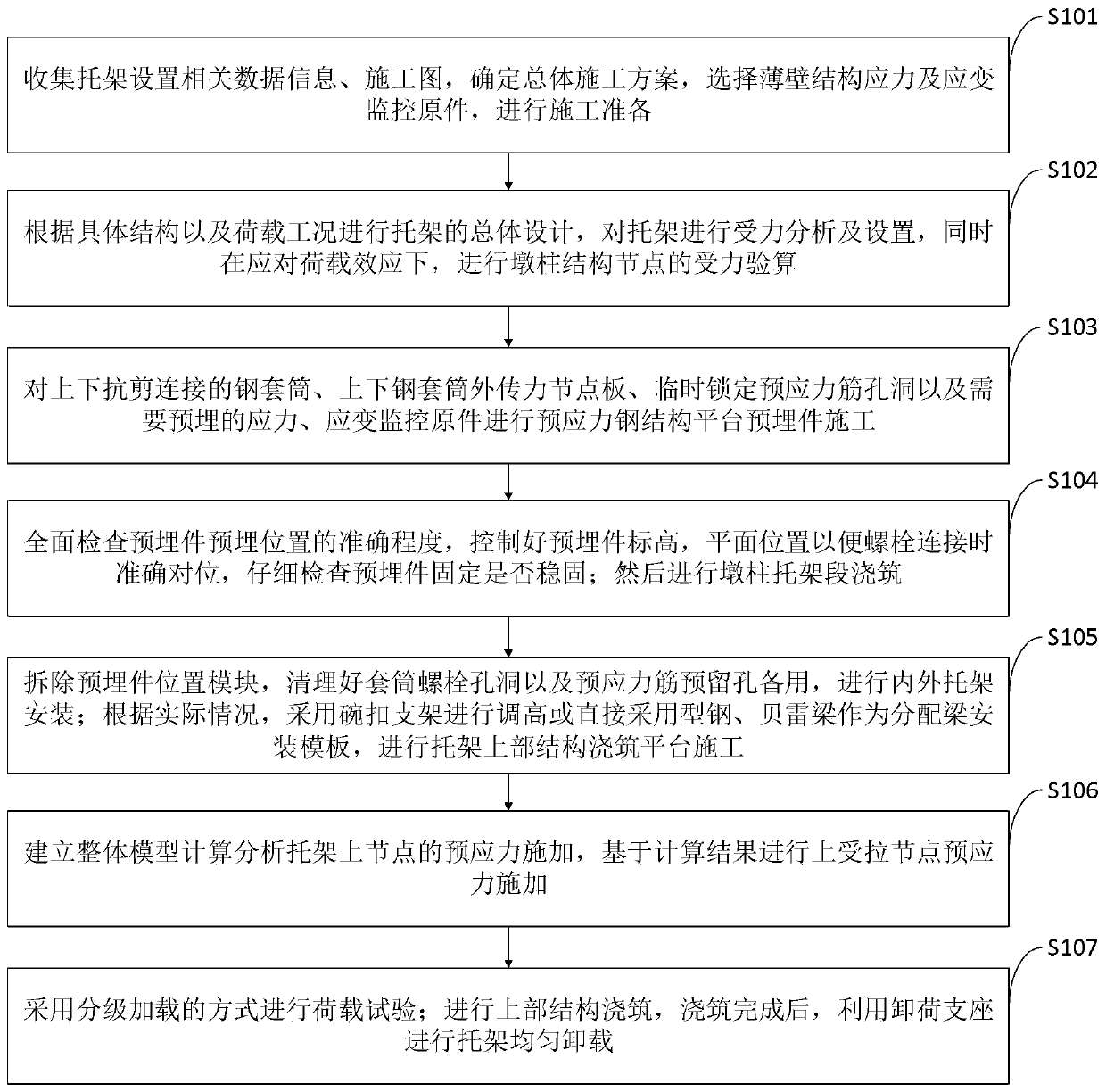 Prestressed steel structure front-pulling and rear-locking cast-in-place platform construction method