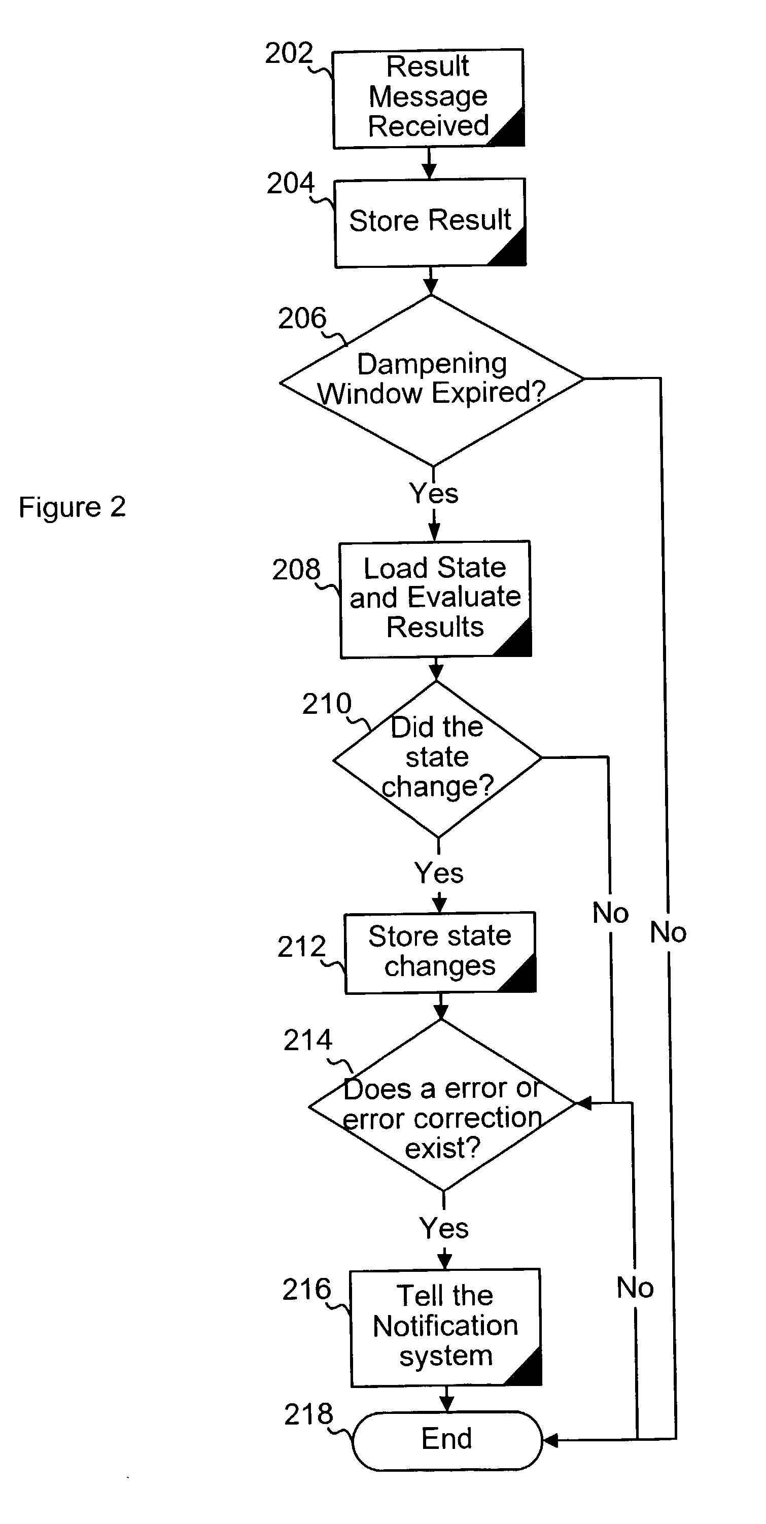 System and method for monitoring state information in a network