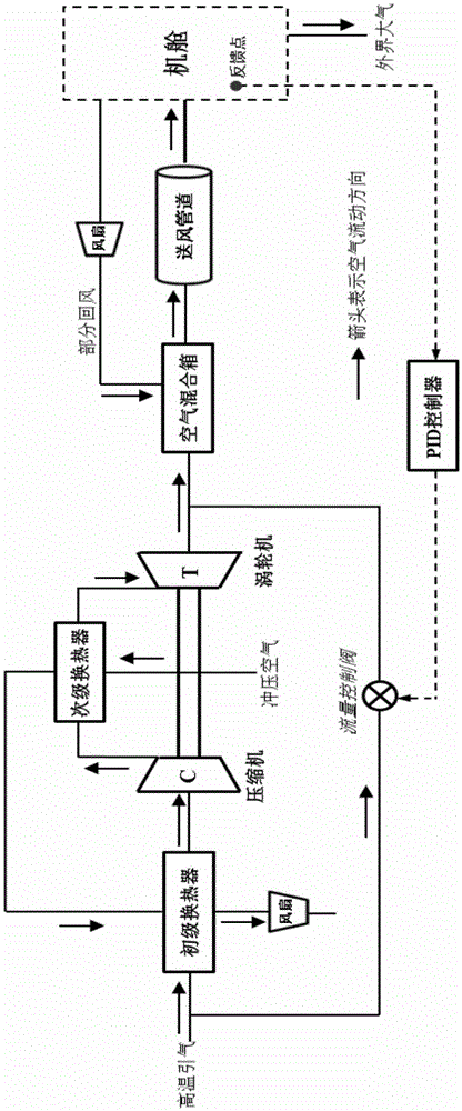 CFD simulation and system simulation model combination based airplane cabin environment control method