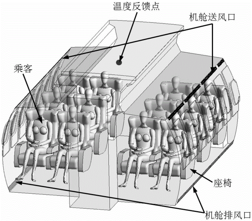 CFD simulation and system simulation model combination based airplane cabin environment control method