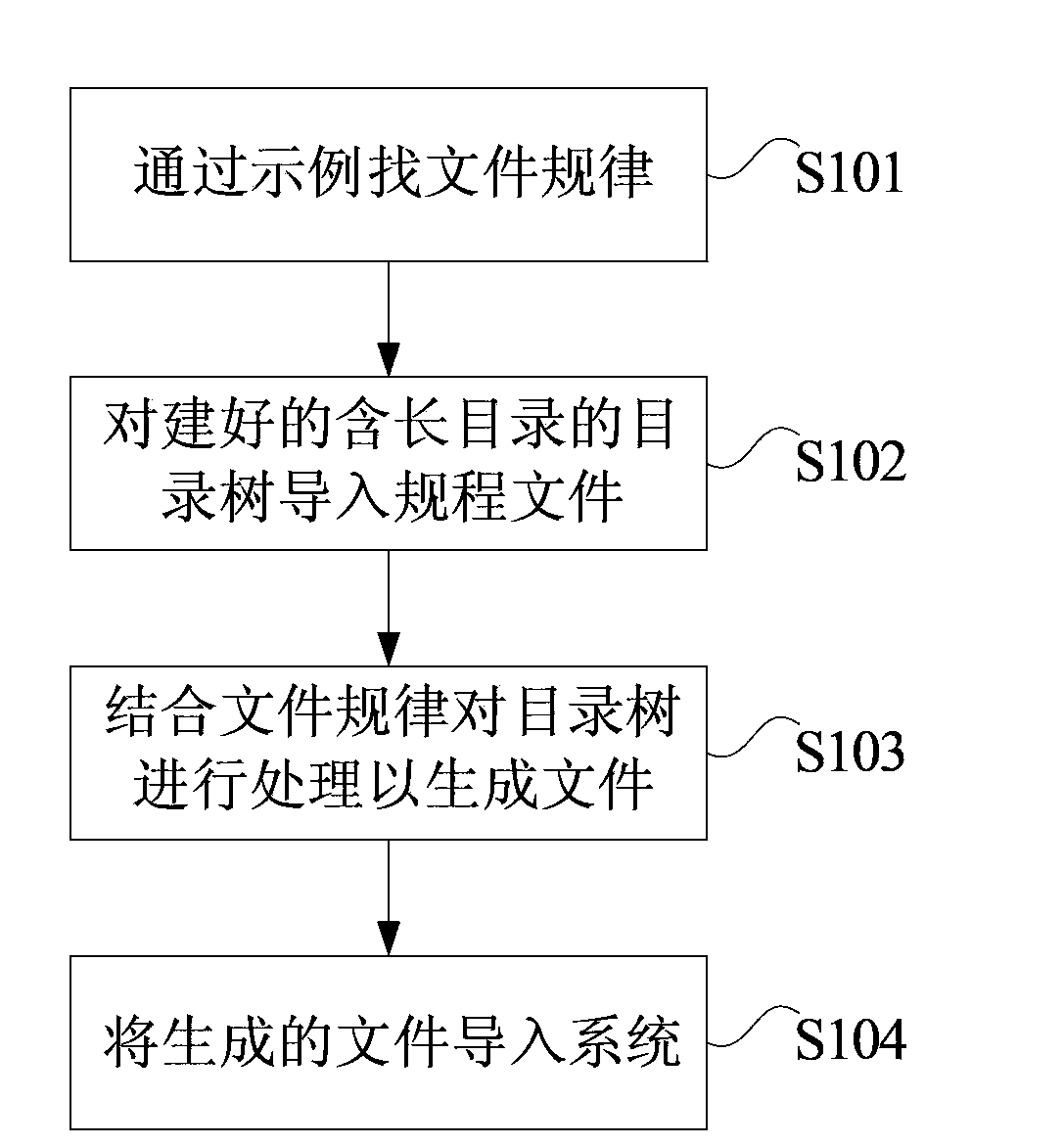 Nuclear power station digital regulation installing, debugging and verifying method and nuclear power station digital regulation version upgrading method and platform