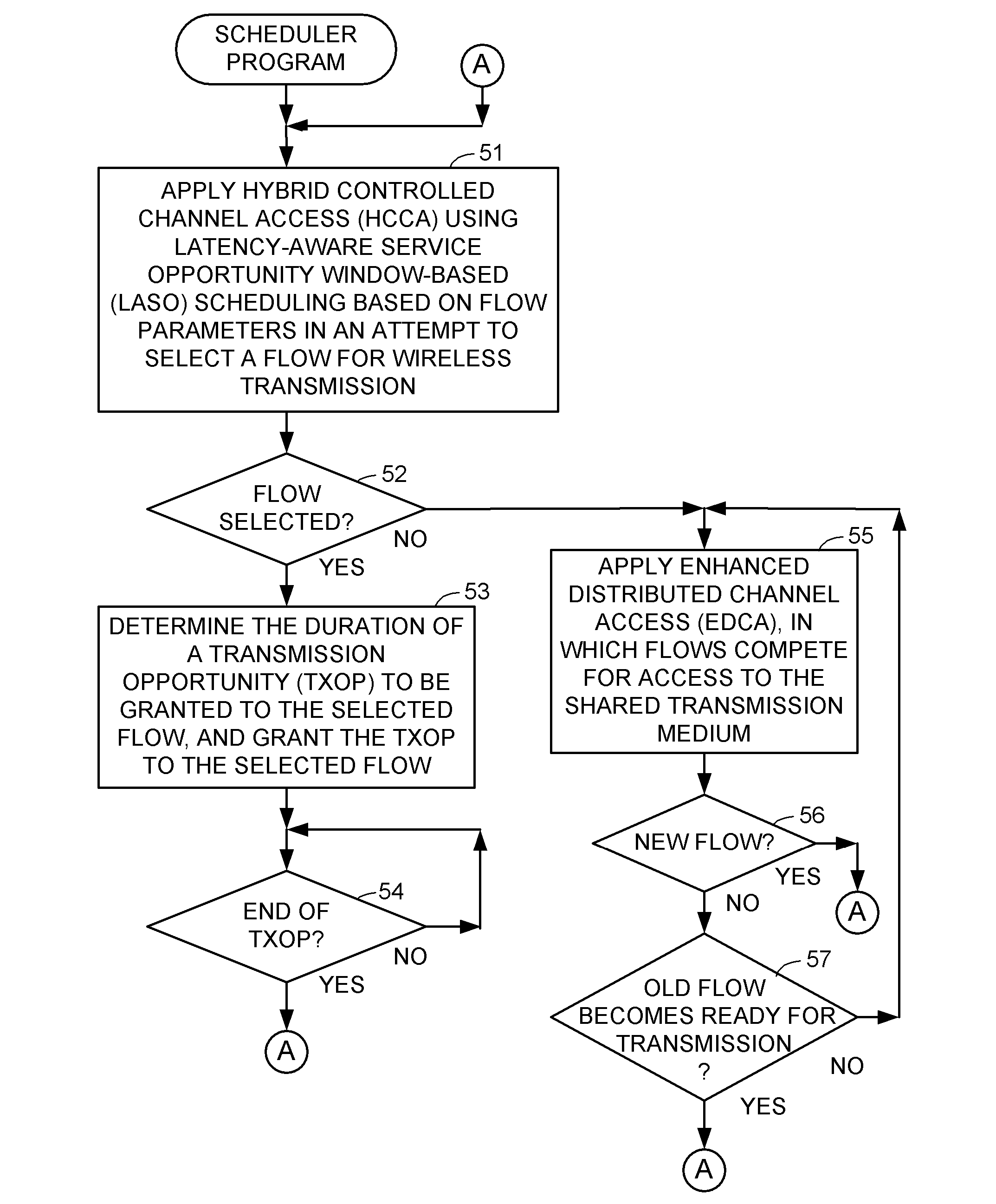 Latency-aware service opportunity window-based (LASO) scheduling