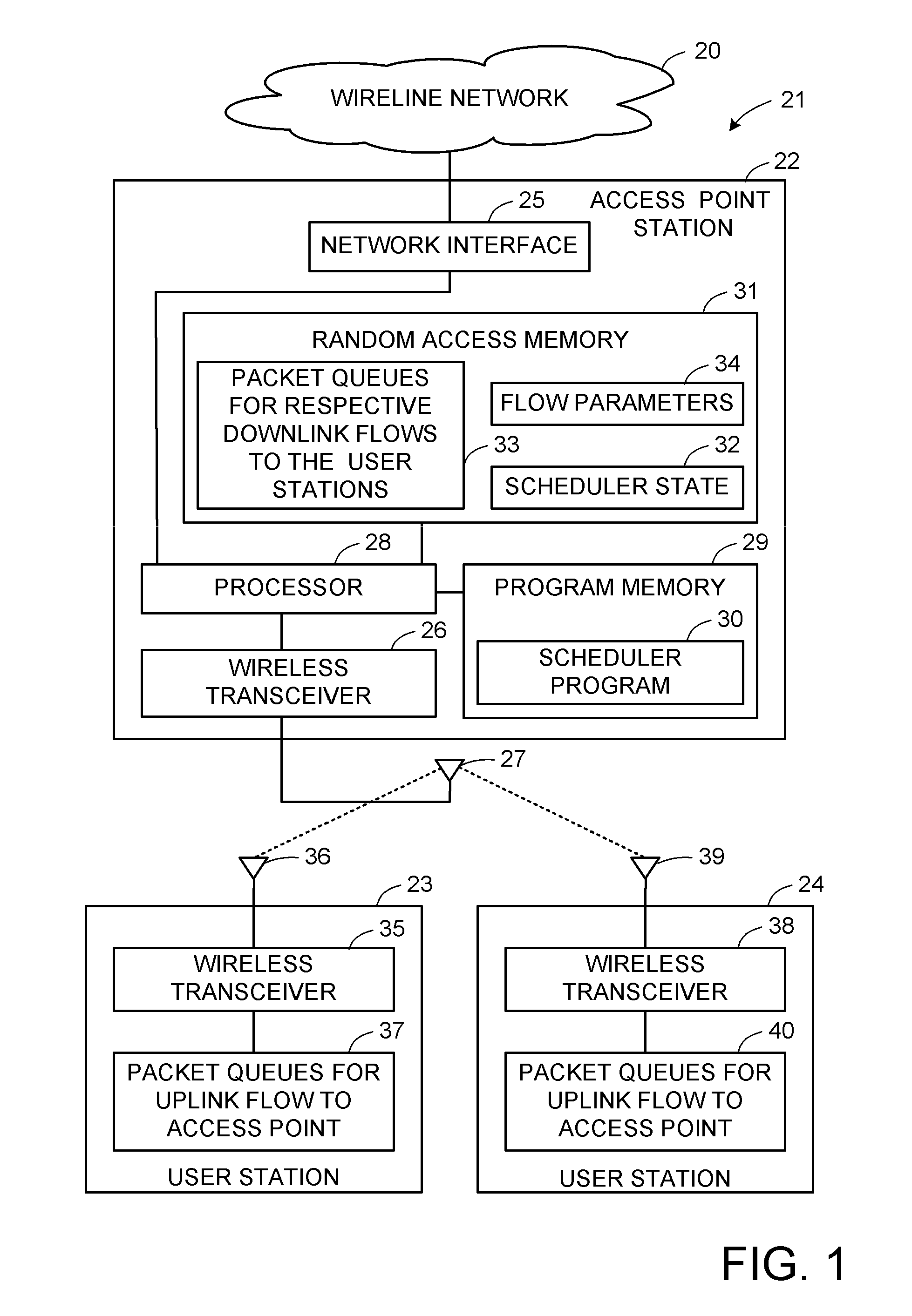 Latency-aware service opportunity window-based (LASO) scheduling