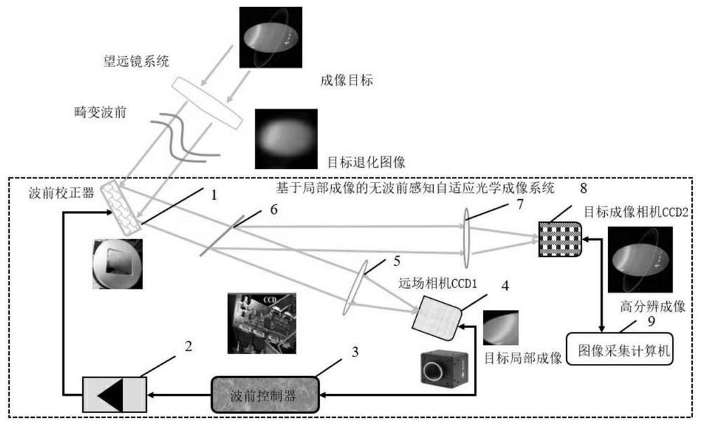 A wavefront-aware adaptive optics imaging system and imaging method thereof