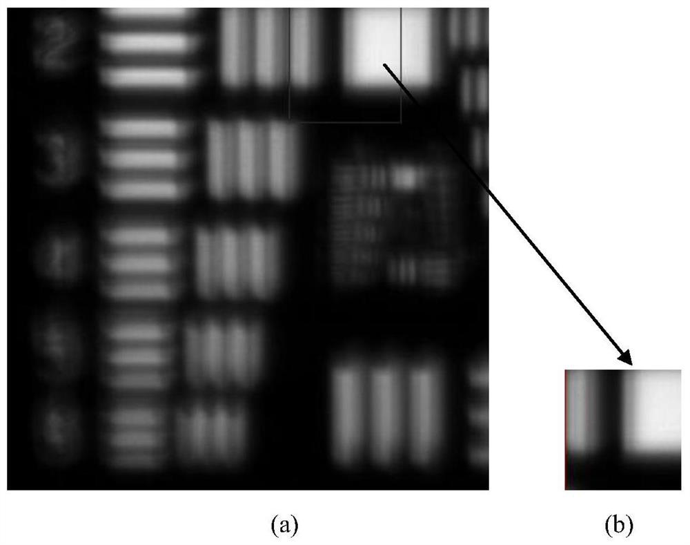 A wavefront-aware adaptive optics imaging system and imaging method thereof