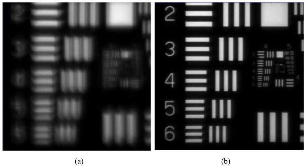 A wavefront-aware adaptive optics imaging system and imaging method thereof