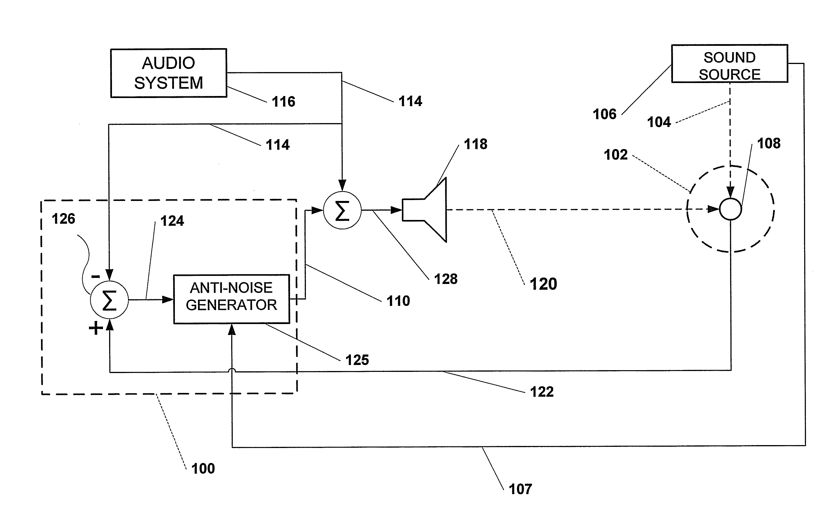 System for active noise control with audio signal compensation