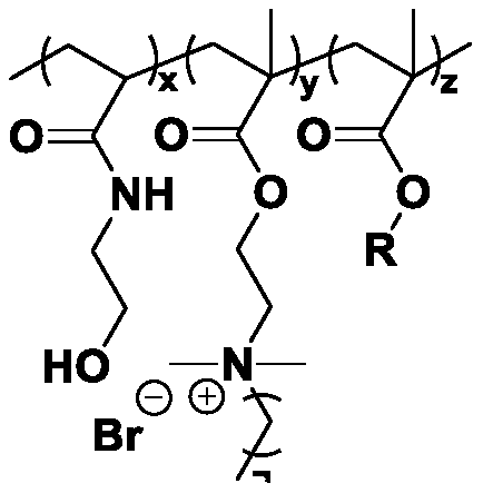 Antibacterial/antifogging coating based on N-hydroxyethyl acrylamide and preparation method thereof