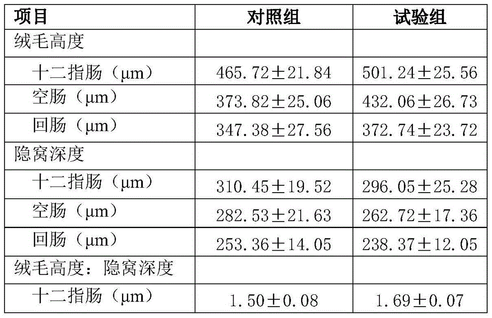 Piglet creep feed capable of improving intestinal health and preparation method of piglet creep feed