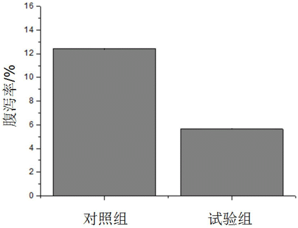 Piglet creep feed capable of improving intestinal health and preparation method of piglet creep feed