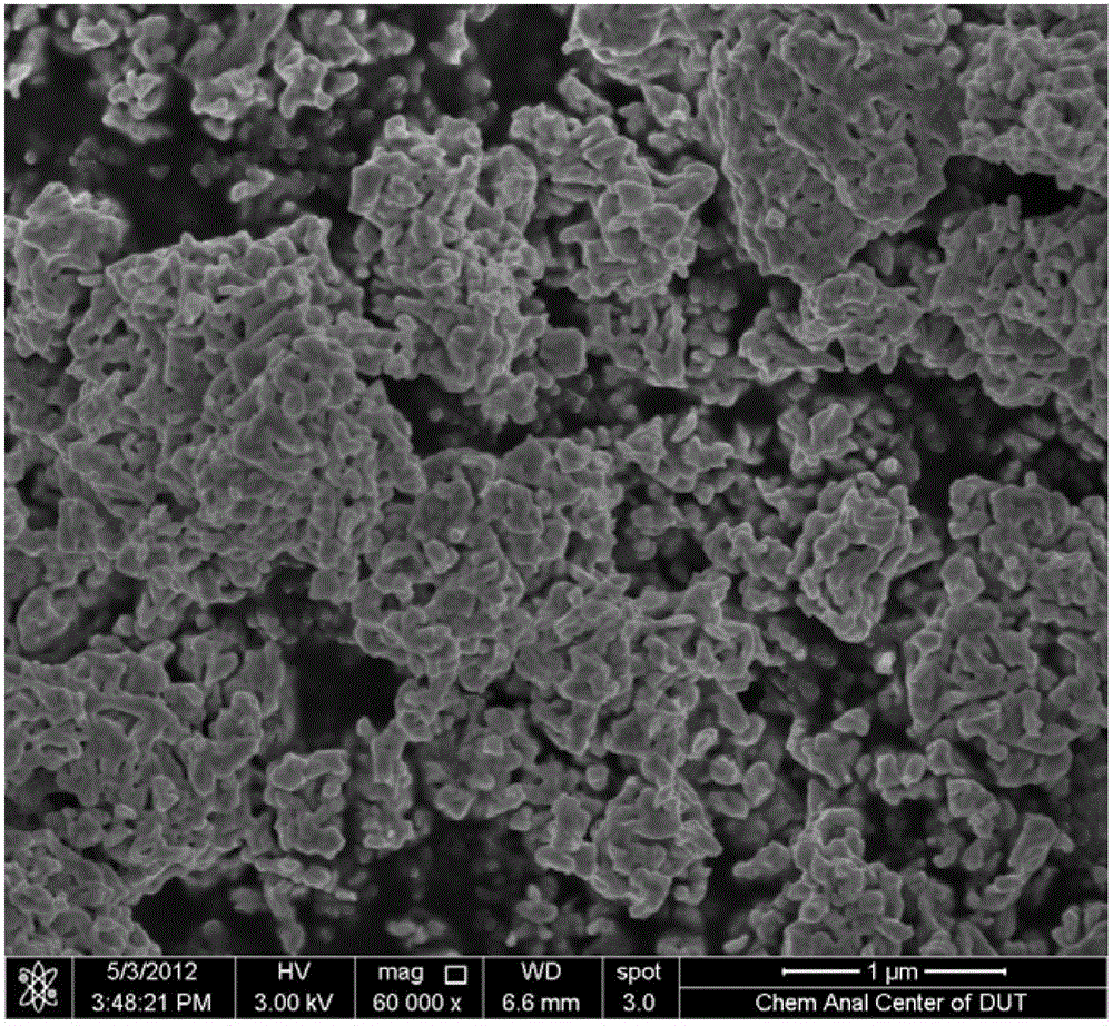 A kind of preparation method of molybdenum carbide material not containing non-stoichiometric ratio carbon