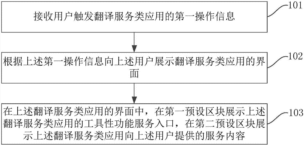 Content distribution display method and apparatus, and computer device