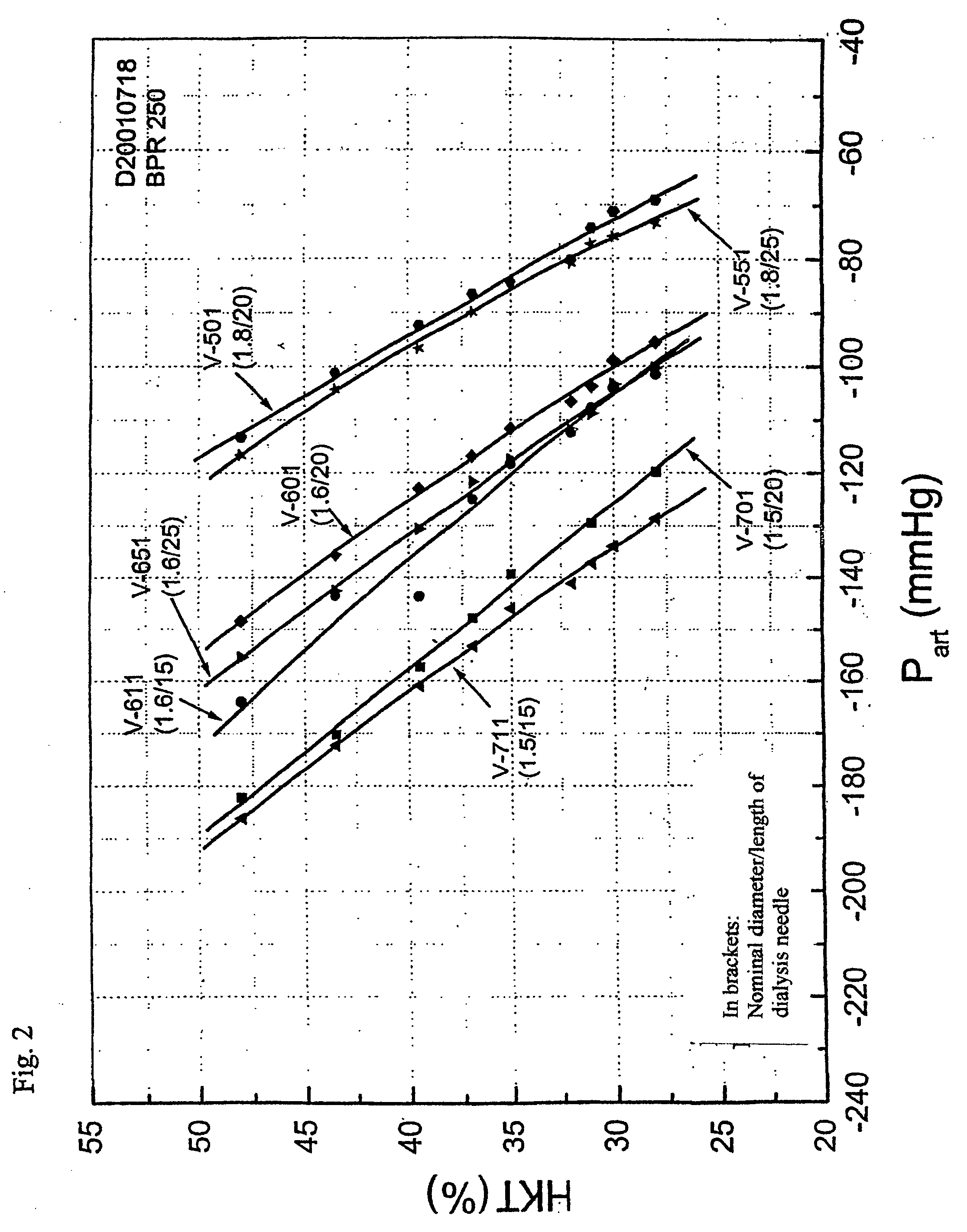 System and method for determining the hematocrit and/or blood volume