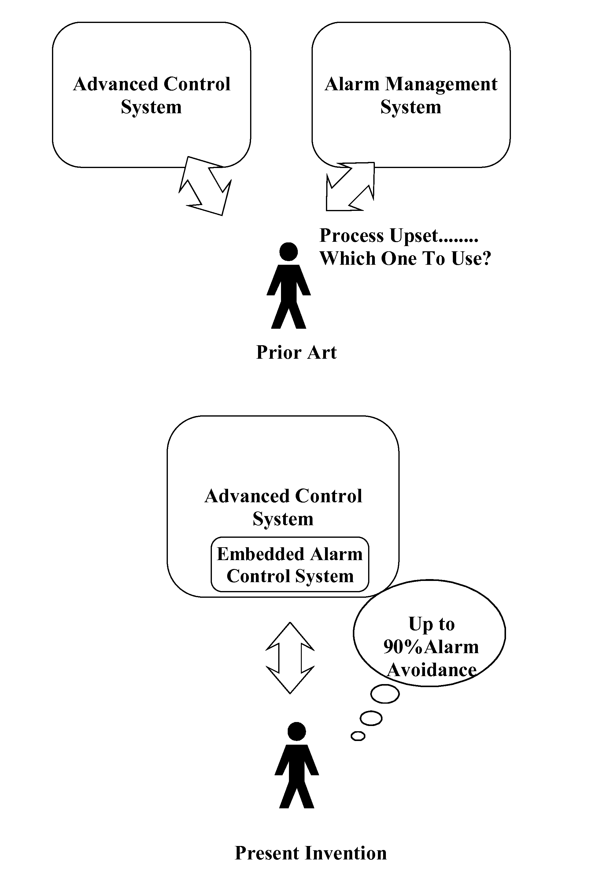 Embedded dynamic alarm control system