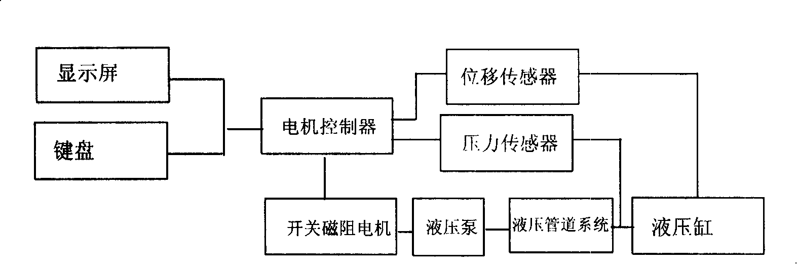 Numerical control hydraulic system of switch reluctance motor pump