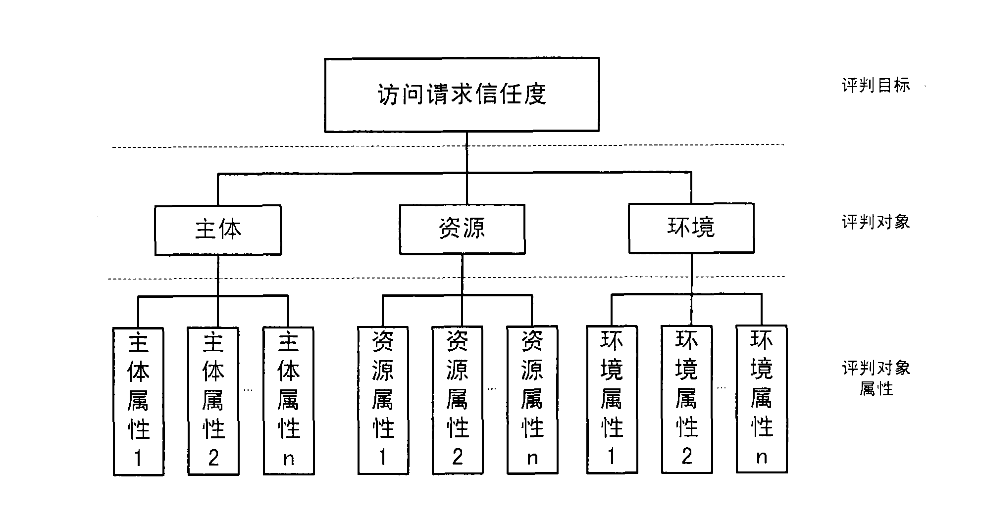 Attribute-based fuzzy access control calculation method