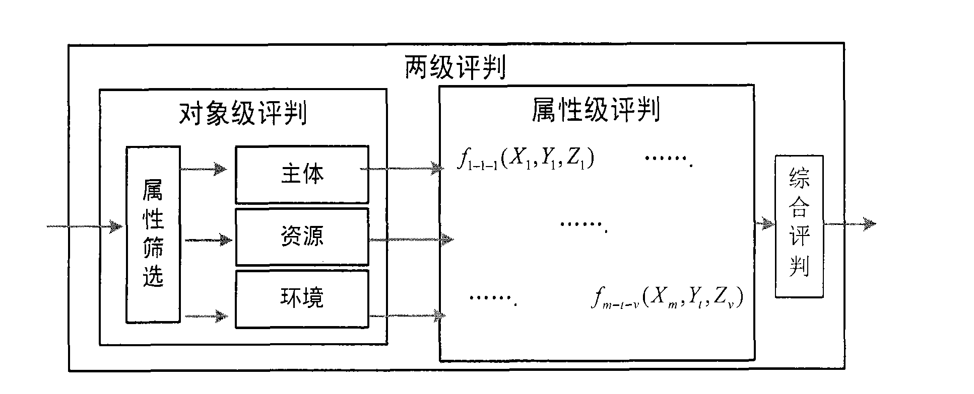 Attribute-based fuzzy access control calculation method