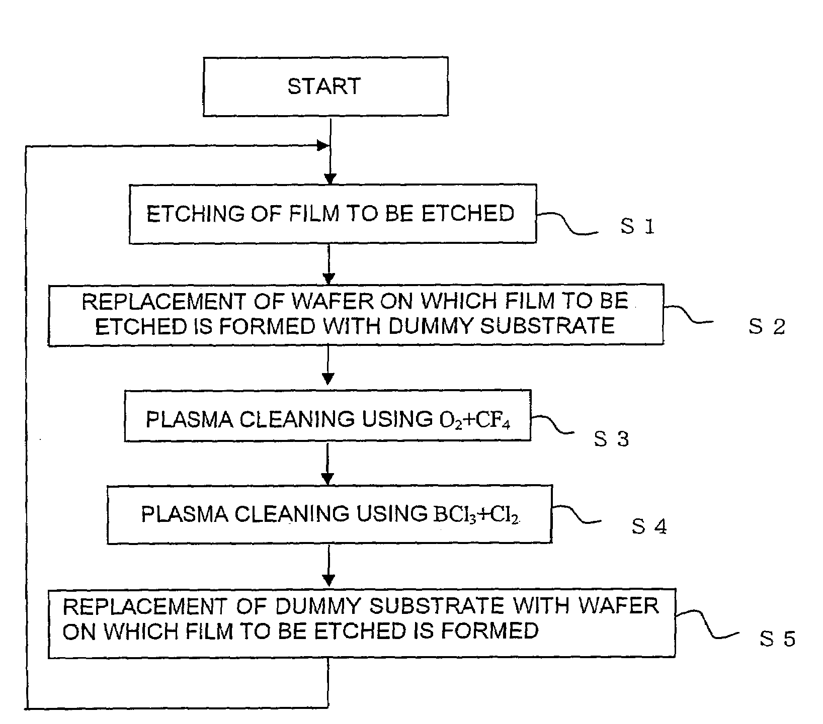 Method of cleaning etching apparatus