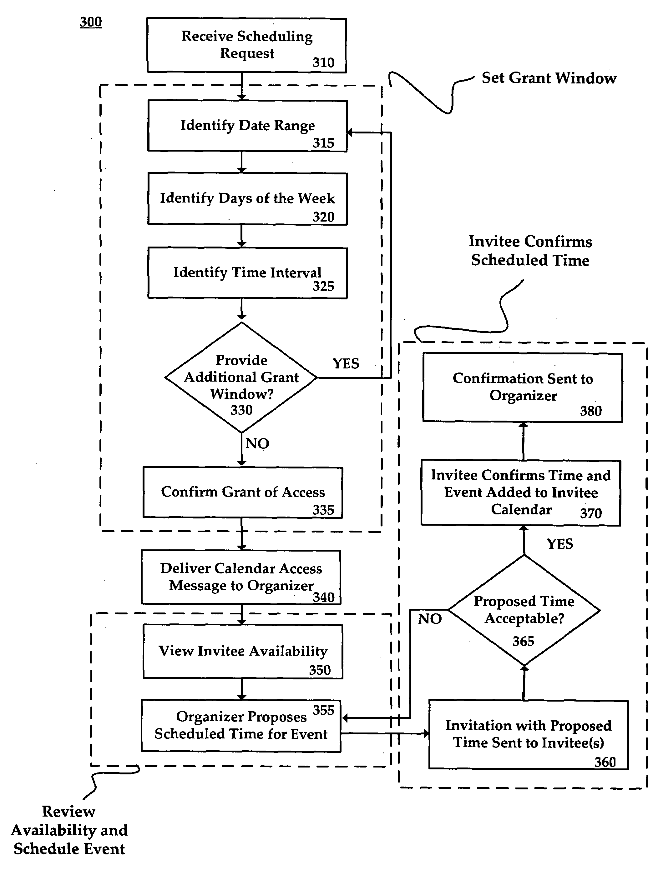 System and method for providing temporary and limited grants of calendar access