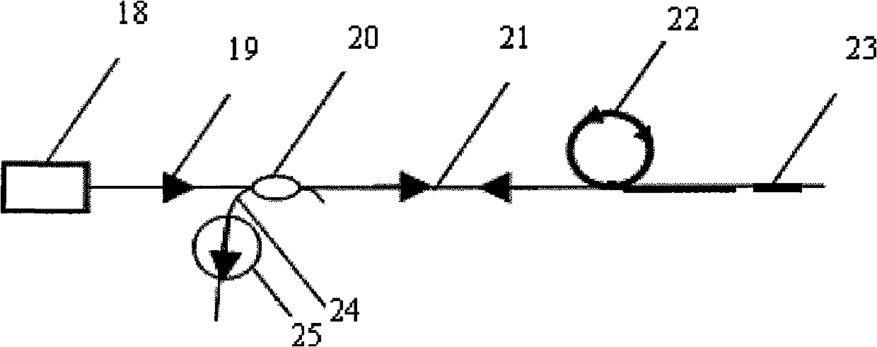 Fiber device for fusing fiber distributed feedback (DFB) laser and fiber amplifier