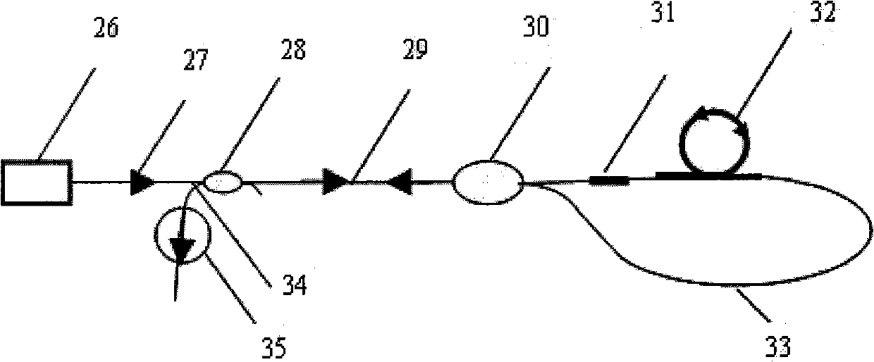 Fiber device for fusing fiber distributed feedback (DFB) laser and fiber amplifier