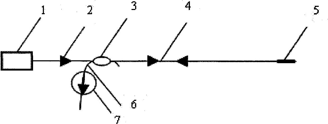 Fiber device for fusing fiber distributed feedback (DFB) laser and fiber amplifier