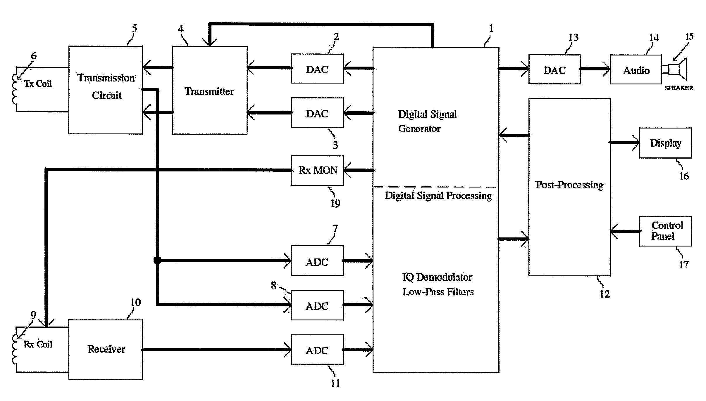 Method and Apparatus for Metal Detection Employing Digital Signal Processing