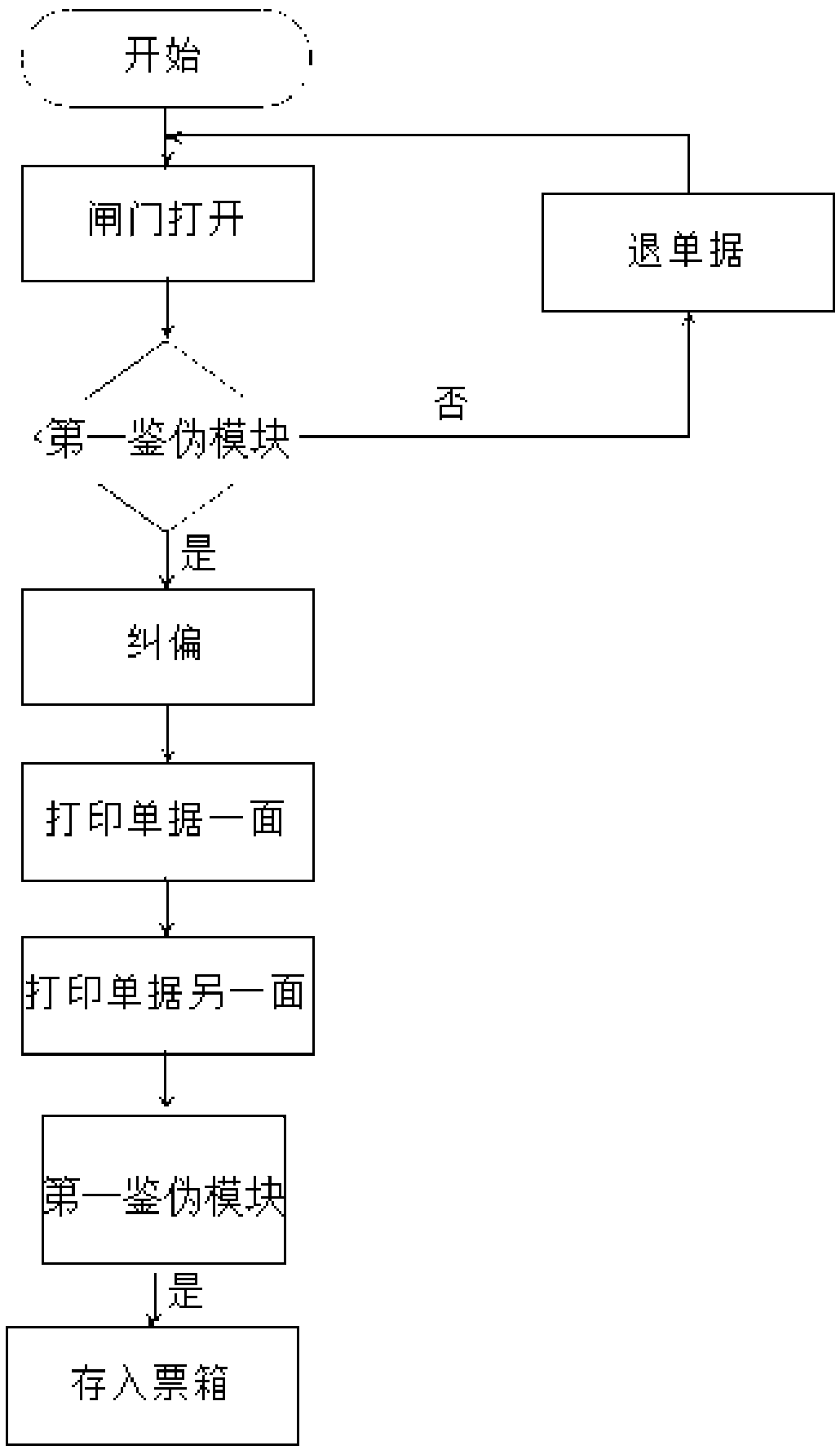 Device capable of processing and selling receipts