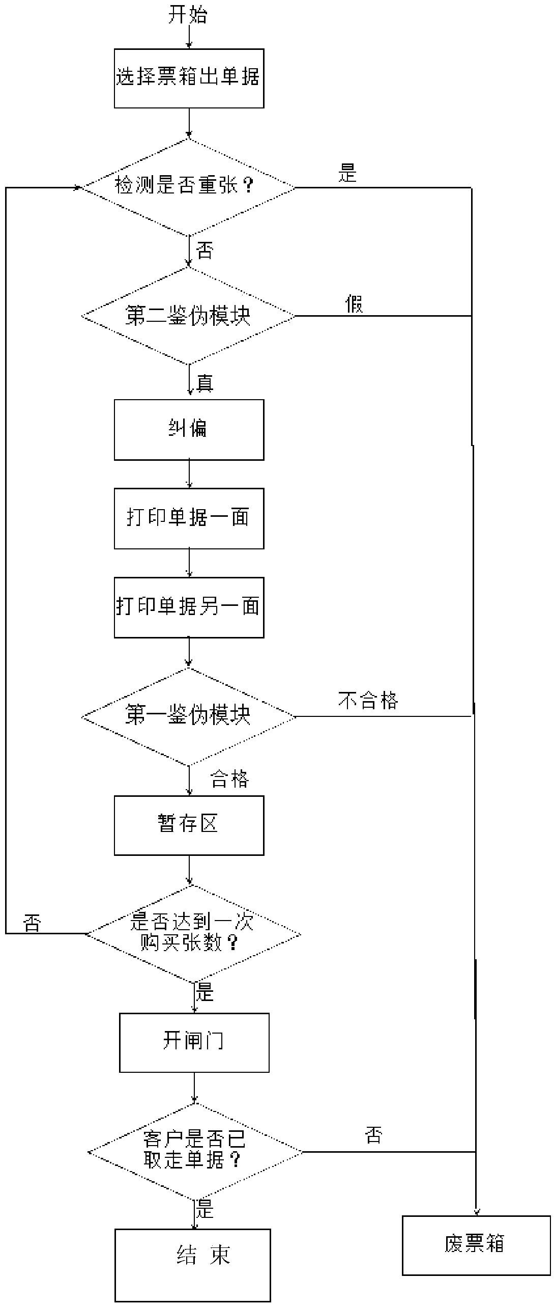 Device capable of processing and selling receipts