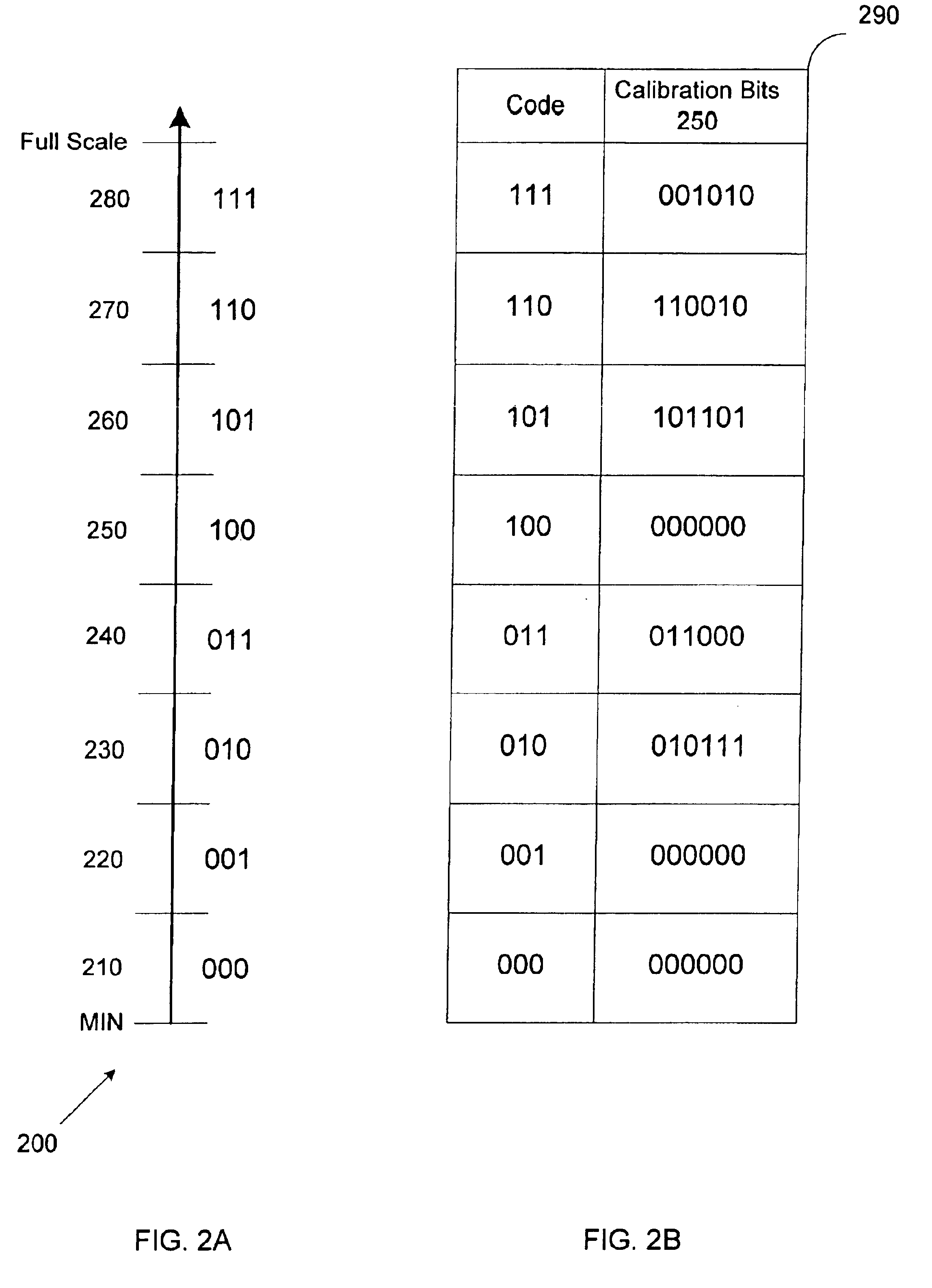 Pipeline ADC digital dithering for increased digital calibration resolution